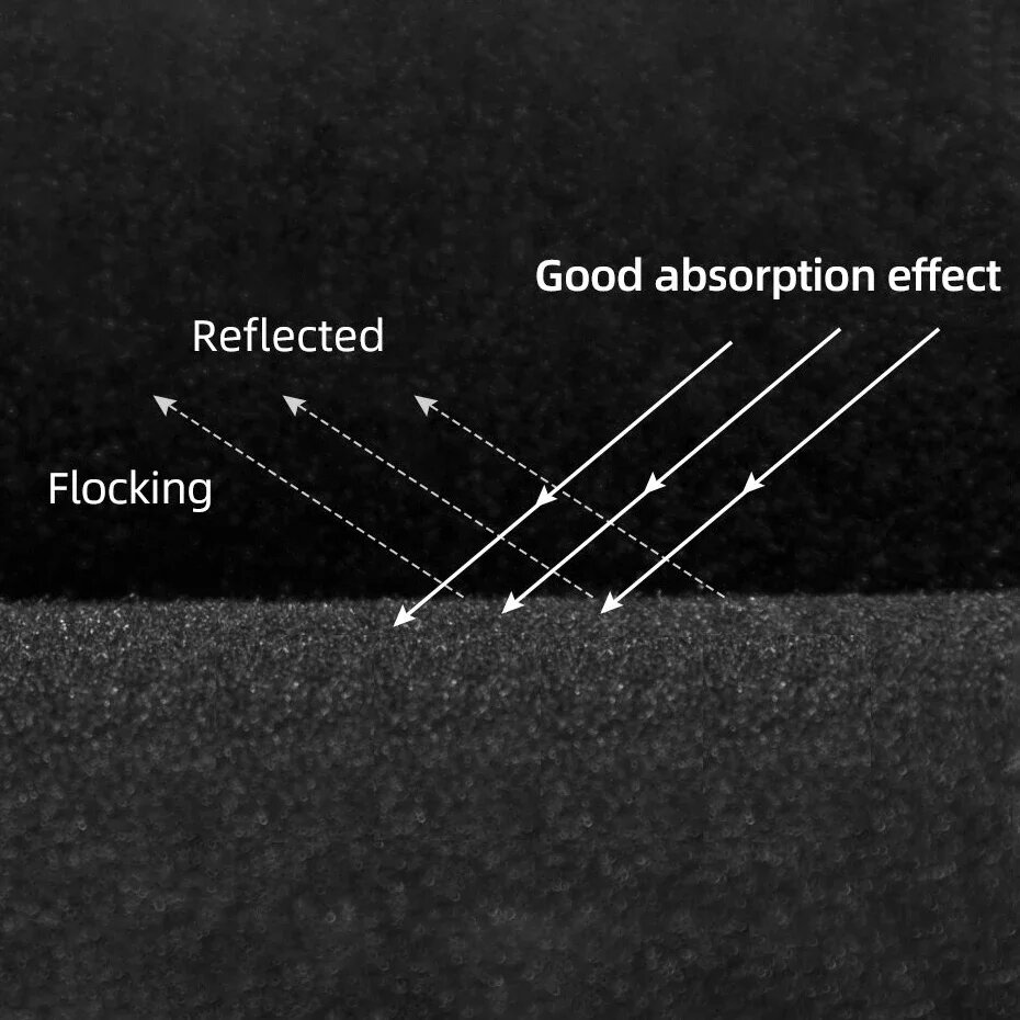 Black Background for Photograp - Photography Lighting Setup 评论和价格