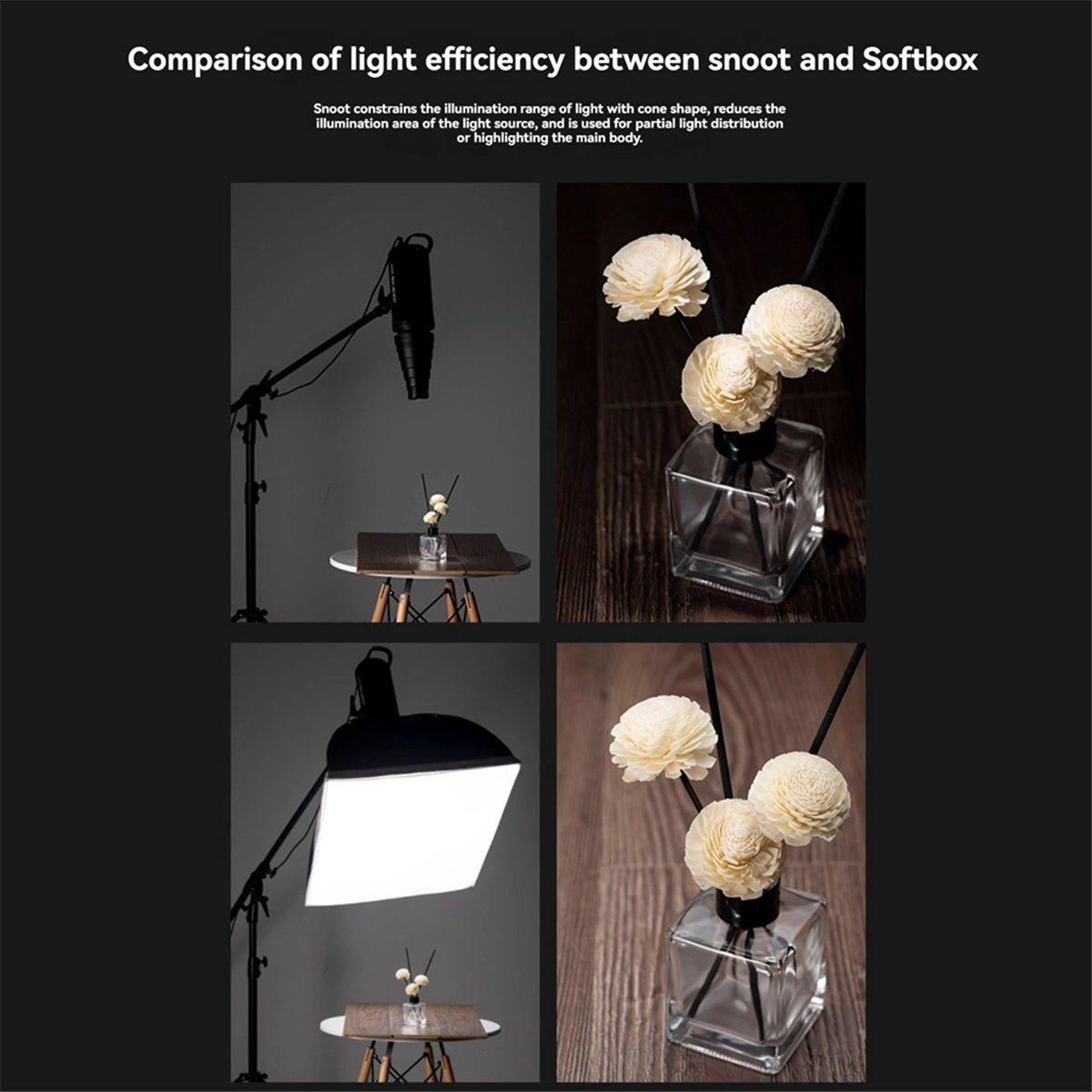 M05K Mount Large Flash Snoot P - Photography Lighting Type 评论和价格