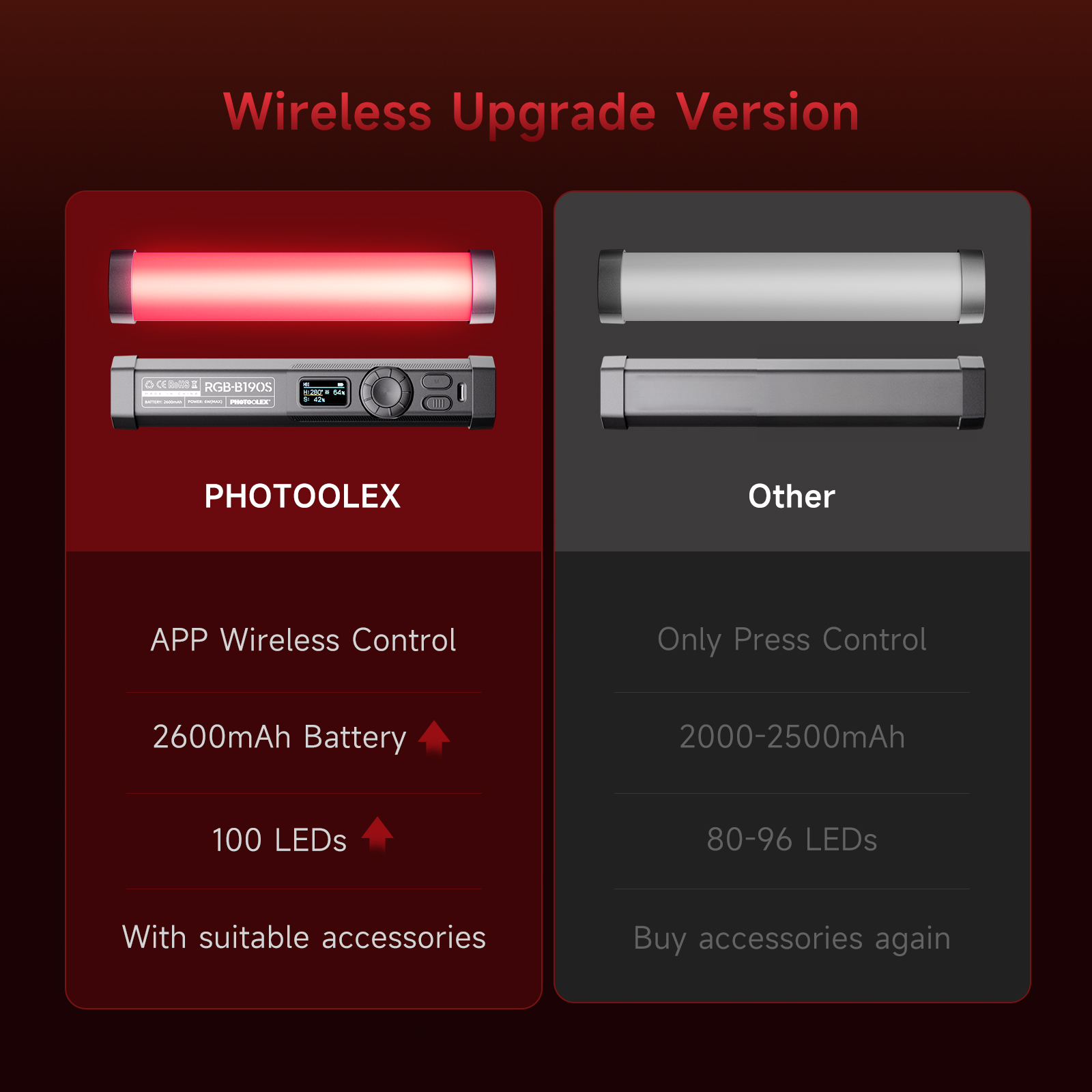 PHOTOOLEX RGB Video Light Hand - Photography Lighting Type 评论和价格